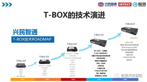 車路協(xié)同趨勢(shì)下車載終端的技術(shù)與產(chǎn)品形態(tài)演進(jìn)