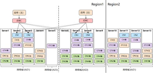 分布式數(shù)據(jù)庫(kù)技術(shù)的演進(jìn)與發(fā)展方向