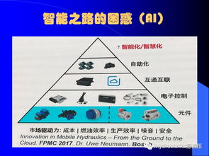 N90工程機械液壓技術(shù)專題 液壓智能元件故障診斷探討