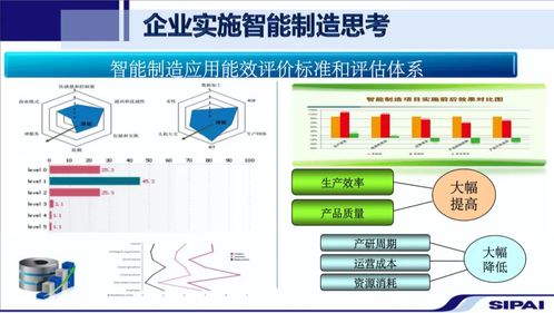 智能制造發(fā)展戰(zhàn)略下計算機軟硬件及配件的技術開發(fā)路徑與實踐